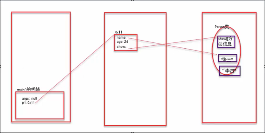 /images/java/JavaSE 基础 (6) 面向对象基础/14.png
